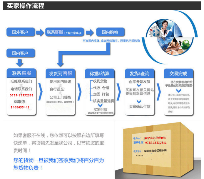 網(wǎng)購貨物如何集運(yùn)國際快遞(圖1)